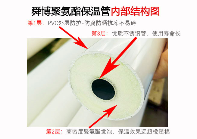 不銹鋼聚氨酯保溫管    