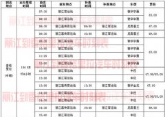 從麗江到香格里拉汽車(chē)多少錢(qián)？需要多久?
