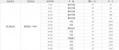麗江到香格里拉怎么走?怎么坐車(chē)?麗江到香格里拉攻略?