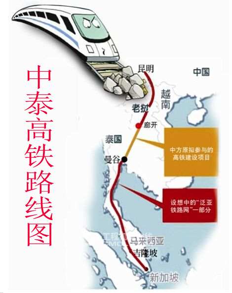 跨國鐵路 中泰高鐵路線圖
